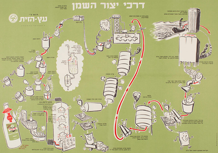 עלון עץ הזית