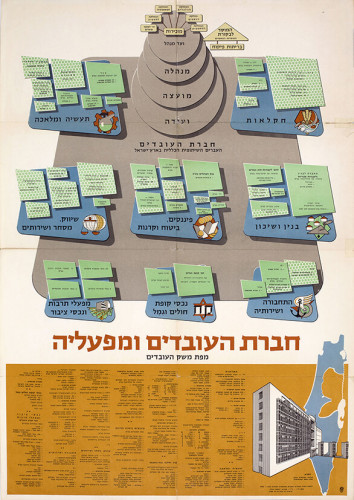 חברת העובדים ומפעליה