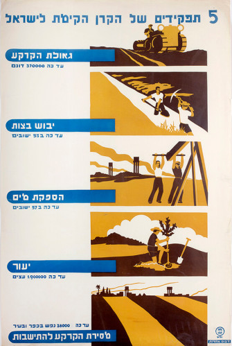 כרזה, הקרן הקיימת לישראל