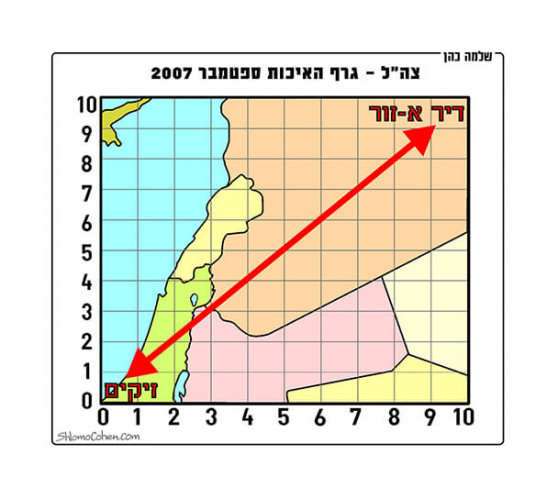 גרף צה"ל