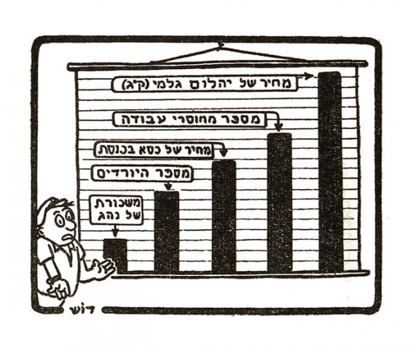 קריקטורה "באופן יחסי"