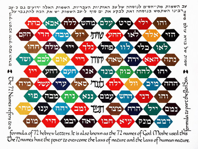 עב שמות בורא עולם