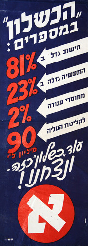 כרזה, "הכשלון במספרים"