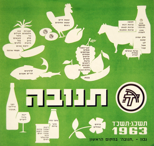 לוח שנה, תנובה