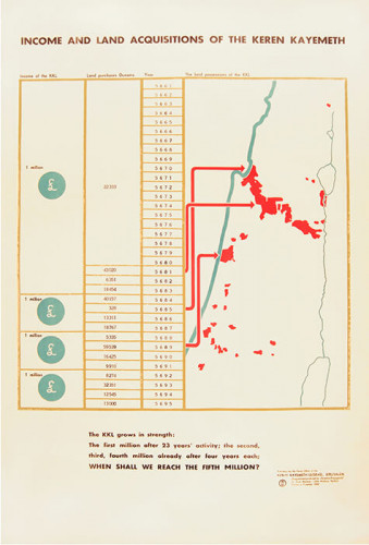 כרזת קרן קיימת לישראל