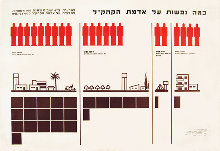 כרזה, קק"ל