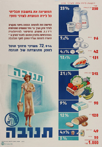 כרזה, תנובה