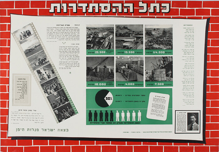 כתל ההסתדרות