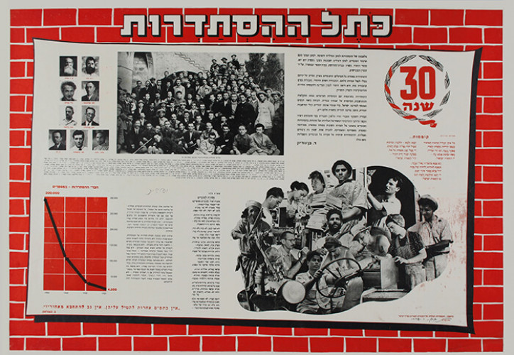 כתל ההסתדרות