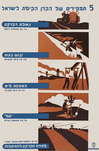 כרזה, 5 תפקידים של קק"ל