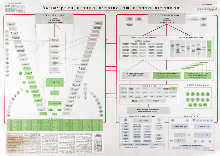 כרזת ההסתדרות הכללית
