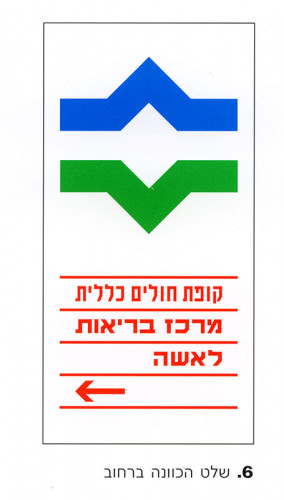זהות תאגידית, קופת חולים