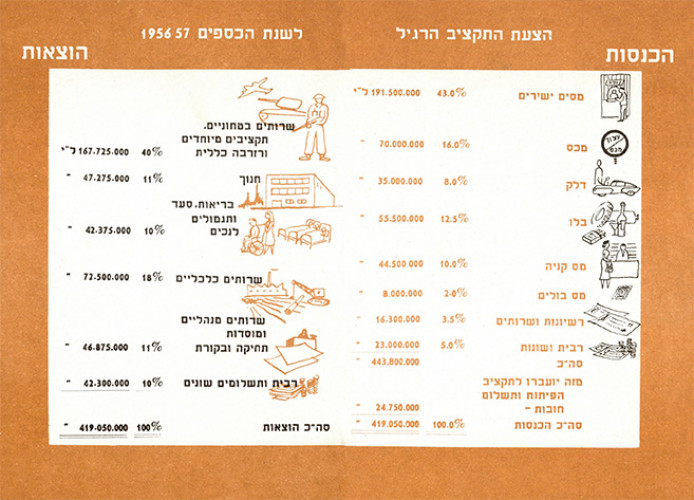 עלון, המסים ואתה