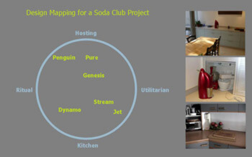 Soda Club