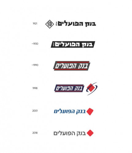 בנק פועלים
