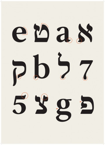 ראג דרוגולין