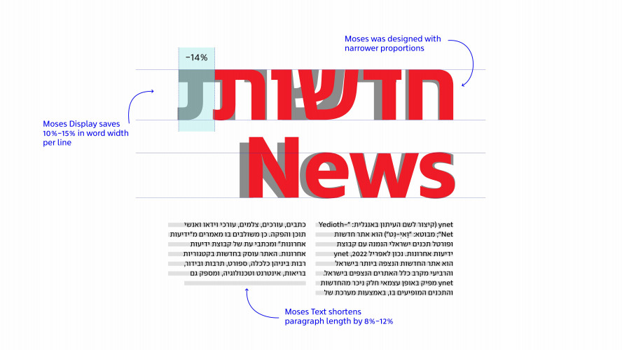 מוזס סאנס