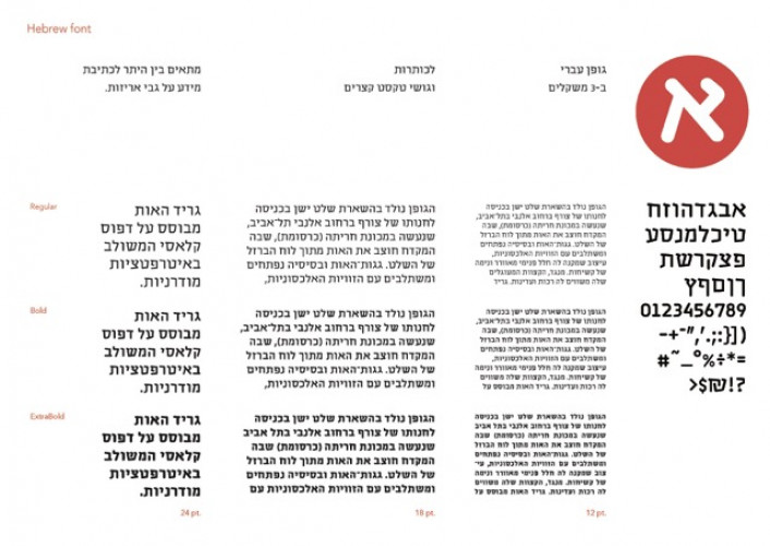 נוילנד