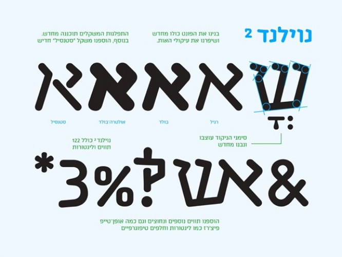 נוילנד