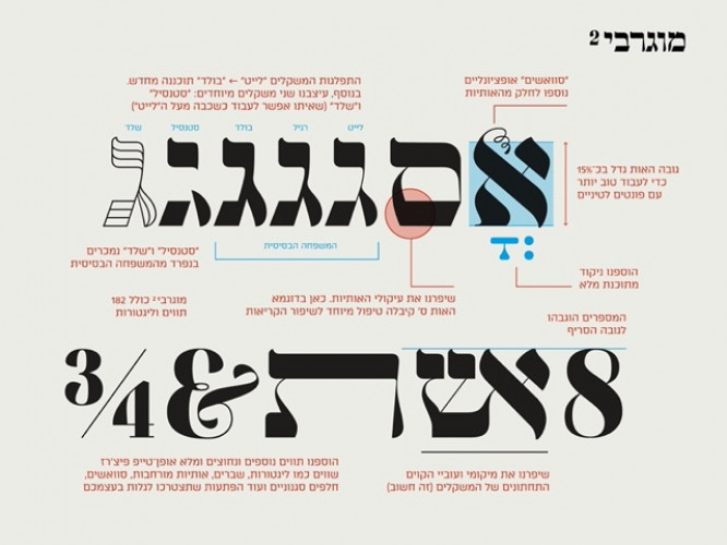 מוגרבי