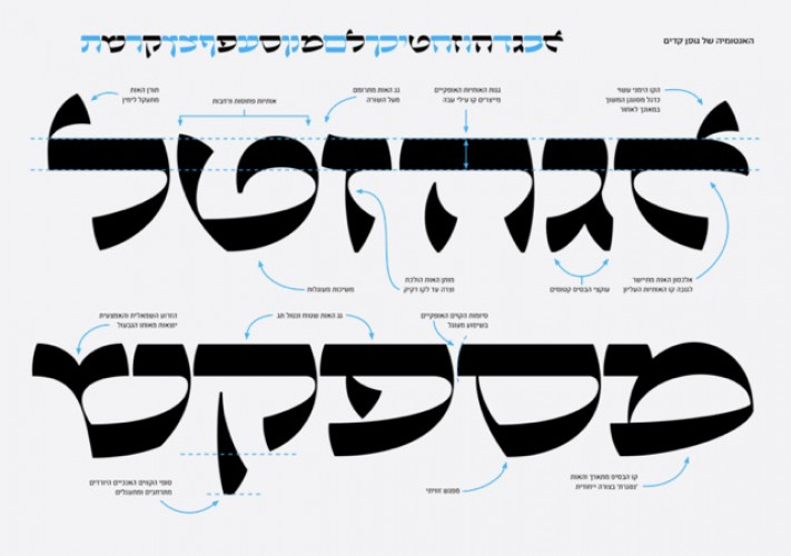עזר קדים